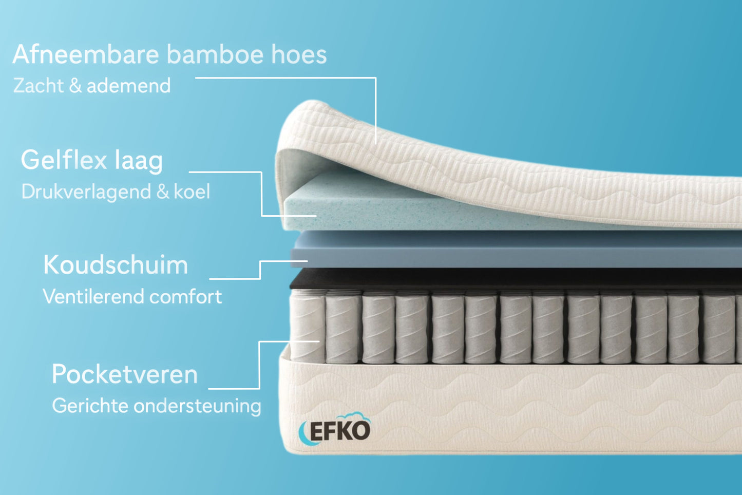 EFKO-Original matras