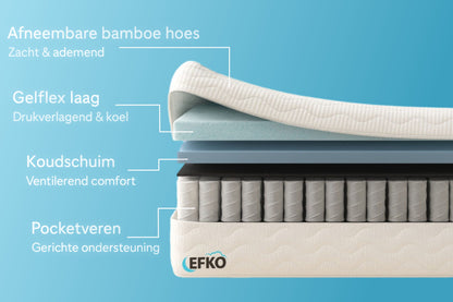 EFKO-Original matras